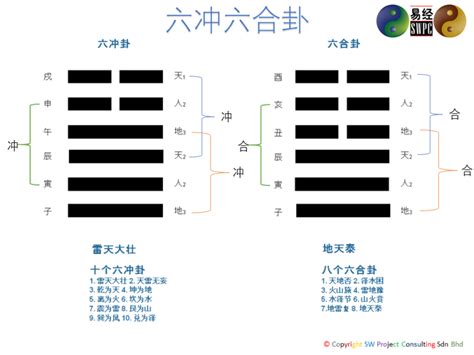 六合卦意思|六合卦是什么意思？